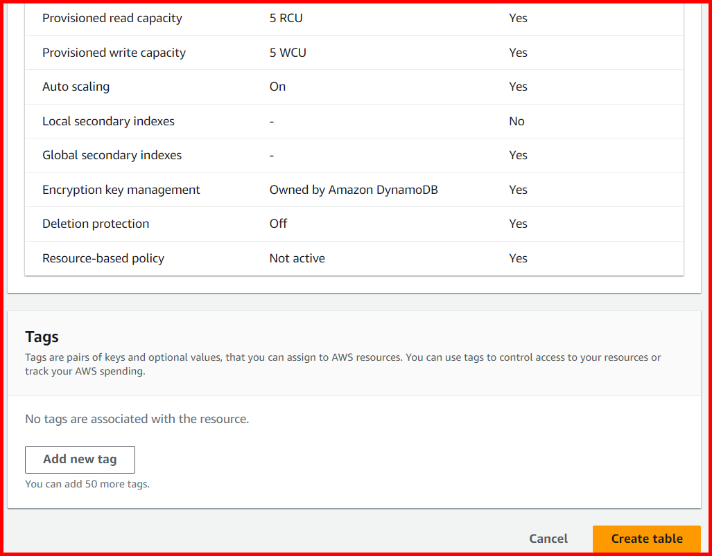 Picture showing the Create table button for creating the new table